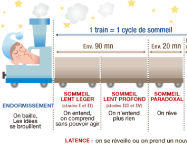 Les trains du sommeil