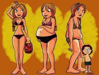 Notre corps après la grossesse