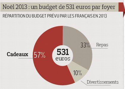 Mon plan d’attaque pour Noël