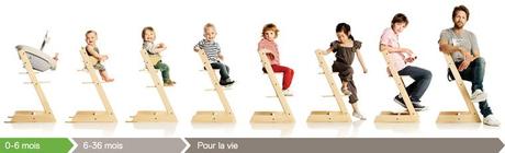 Test de la chaise haute de Stokke (tout arrive!)