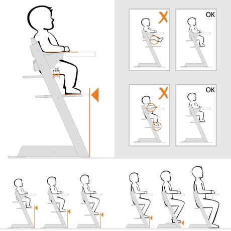 Test de la chaise haute de Stokke (tout arrive!)