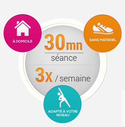 fysiki, un site internet pour faire du sport chez soi