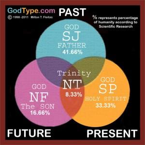 MBTI : un test de personnalité qui dit juste sur notre éducation?