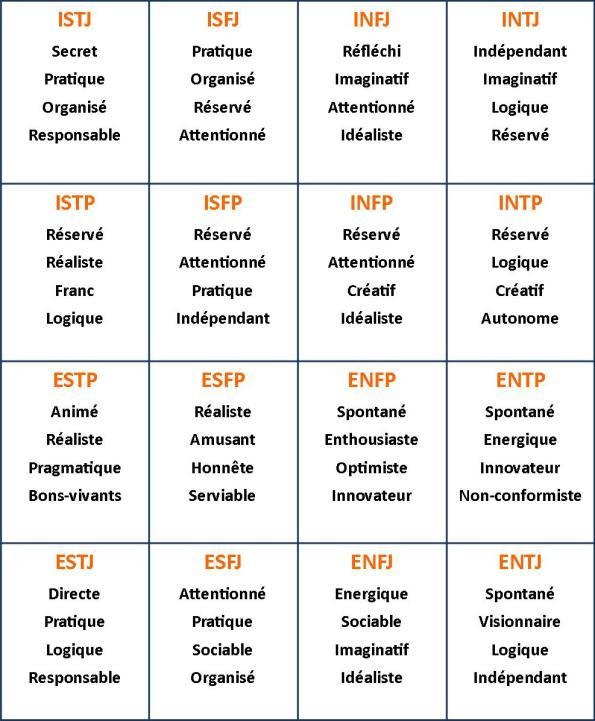 MBTI : un test de personnalité qui dit juste sur notre éducation?