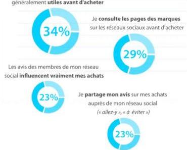 Ma nouvelle relation avec les marques grâce à Twitter