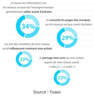 Ma nouvelle relation avec les marques grâce à Twitter